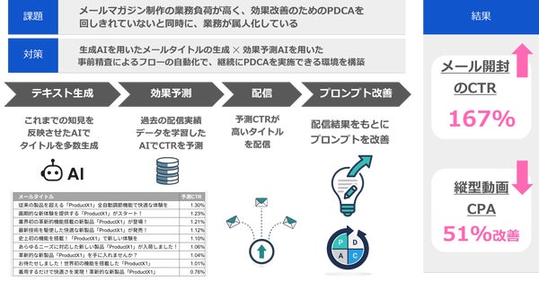クラウドファンディング プラットフォーム企業の事例