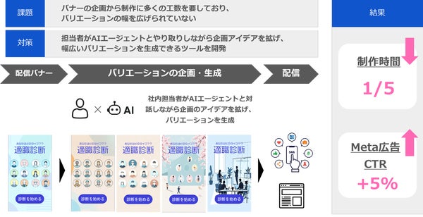 大手人材プラットフォーム企業の事例