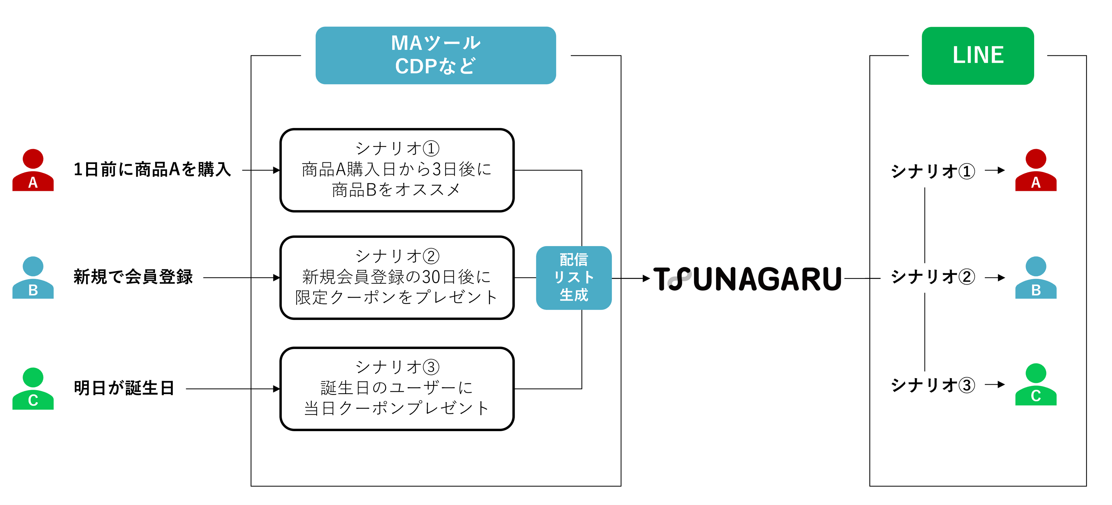 外部連携APIのイメージ図