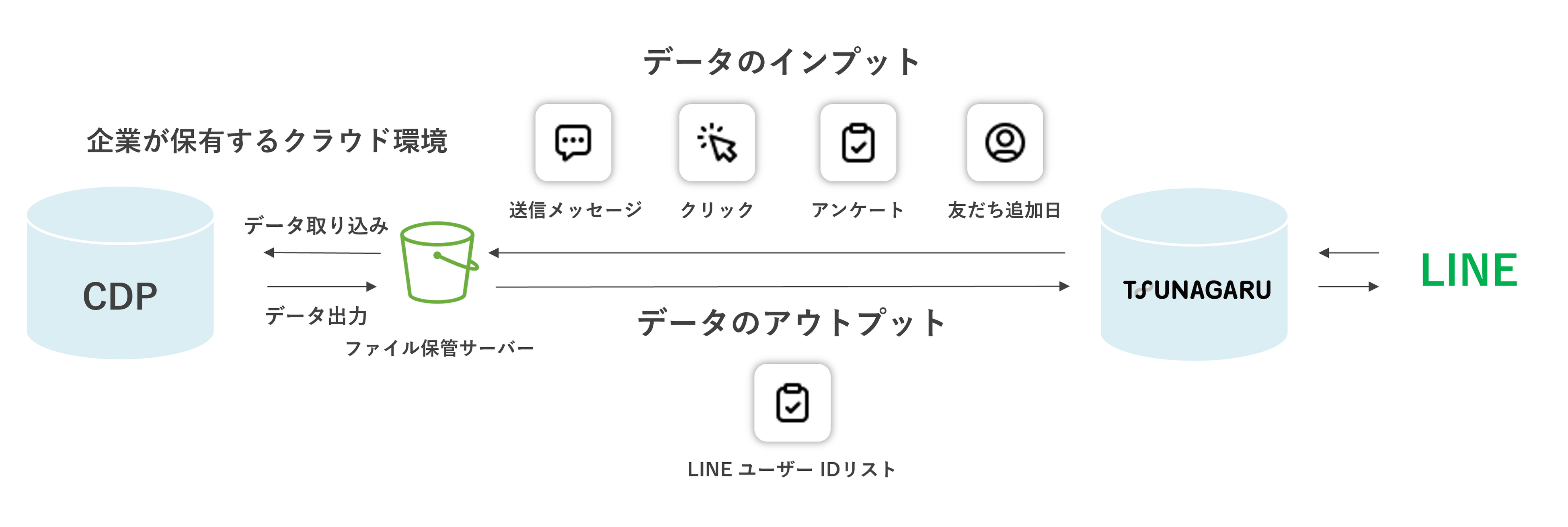 データ連携機能のイメージ図