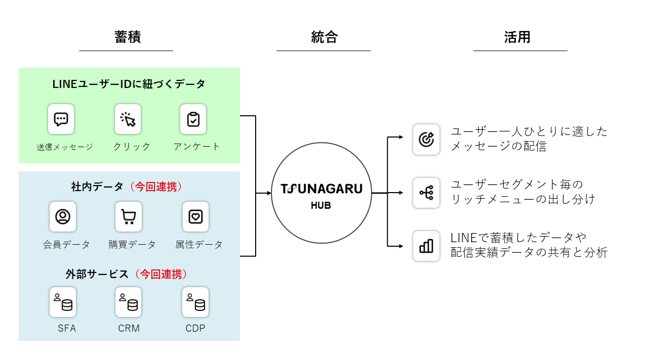 TSUNAGARU HUBのサービス概要