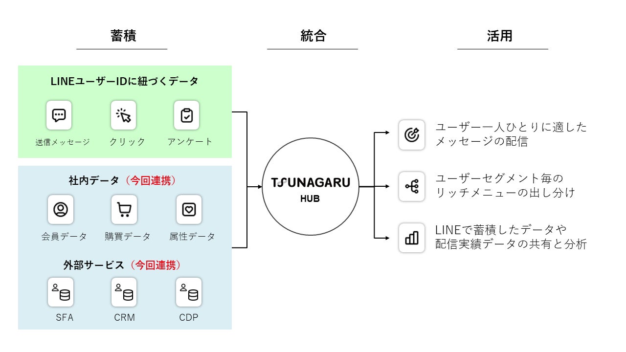 TSUNAGARU HUBのサービス概要