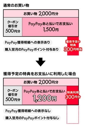 お値下げ　選べないよ、イーブイ 連載記念キャンペーン当選品（単行本） Z/Xを購入してカードマーカーGETキャンペーン！ ｜ Z/X