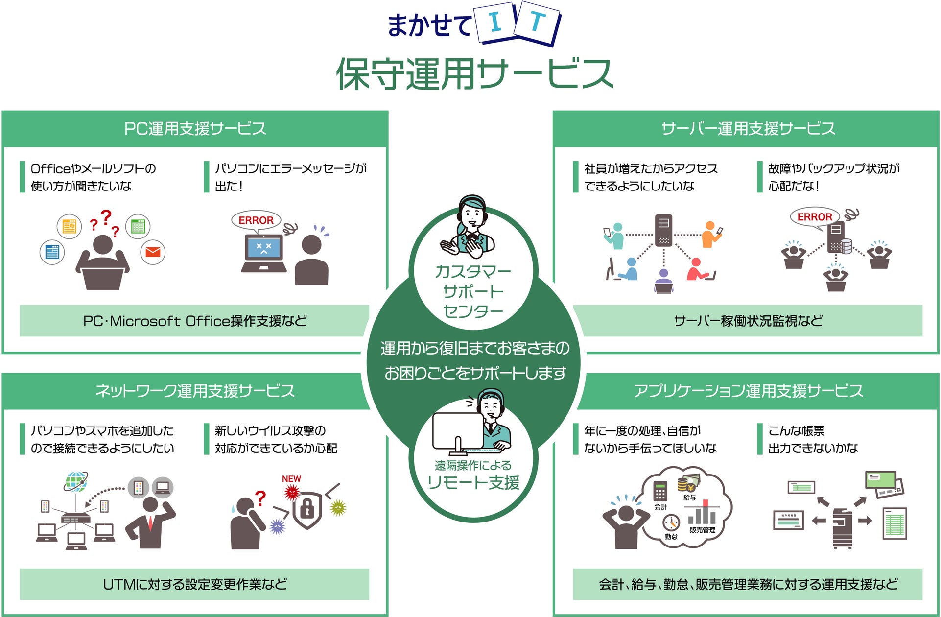 中小企業におけるIT機器の保守から運用までを一括支援 まかせてITシリーズ“保守運用サービス”を提供開始 | キヤノンシステムアンドサポート ...