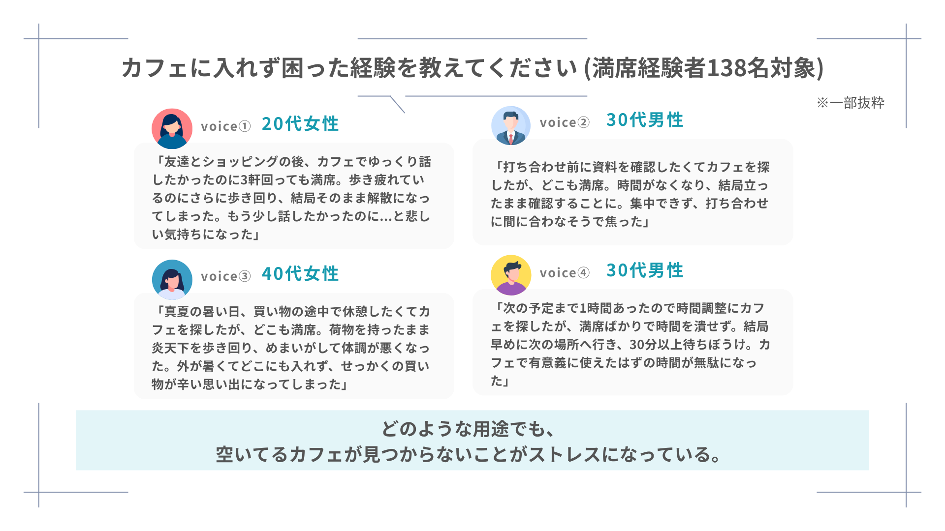 混雑調査リリース】約8割がカフェ探しに5分以上かかると回答 | 株式