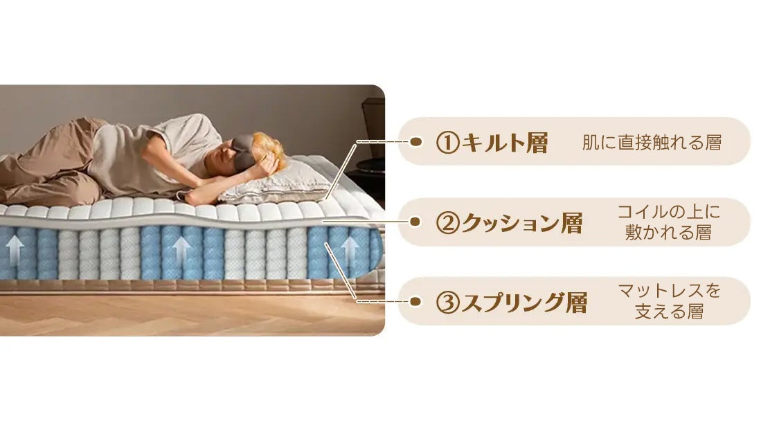 最大36％OFF！CAGUUUより、オリジナルマットレスシリーズ「Grand Form