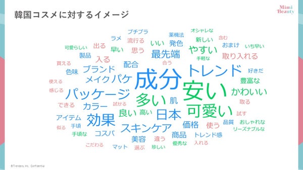韓国コスメに対するイメージのワードクラウド