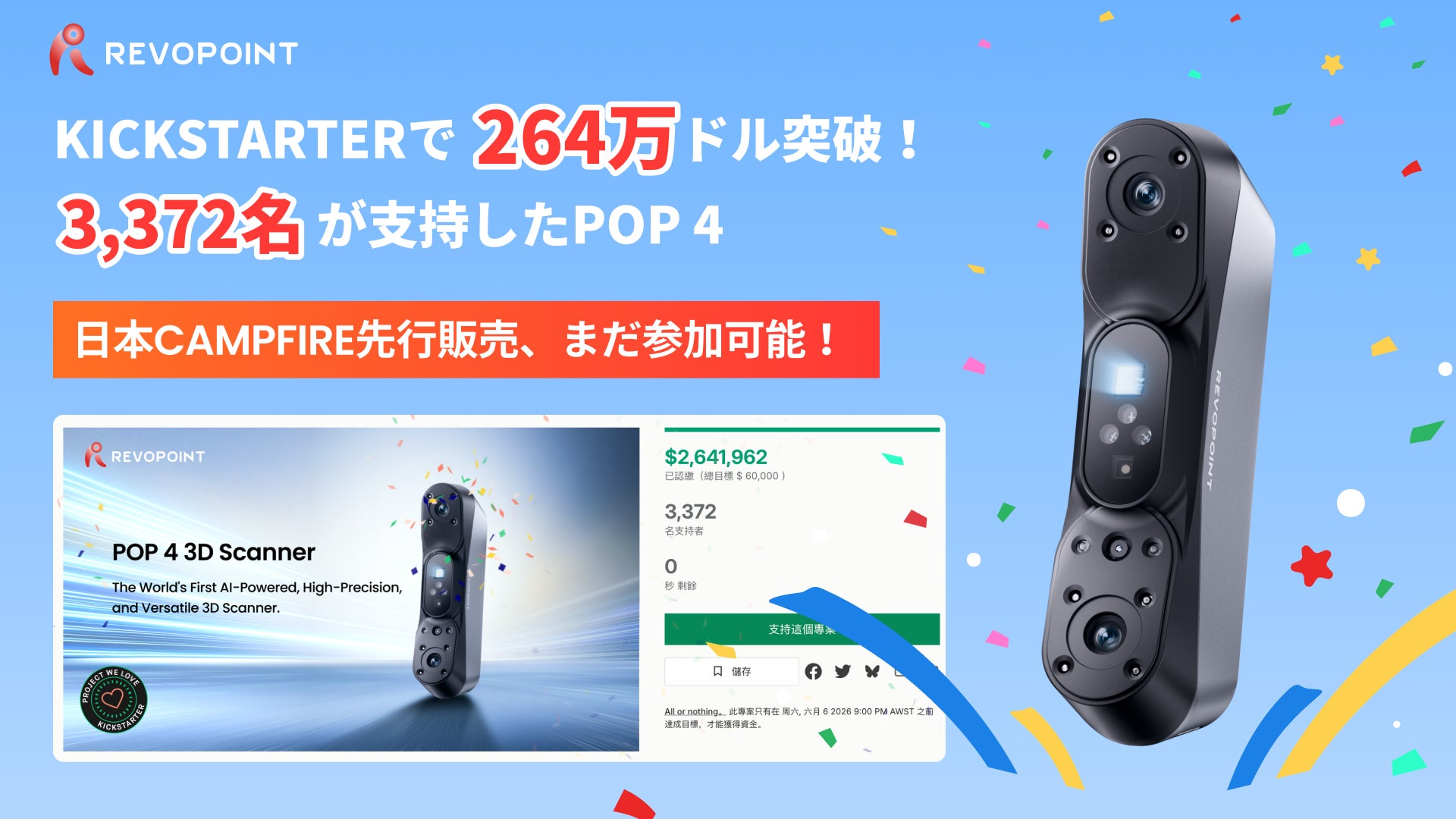 Revopoint POP 4、Kickstarterで約3億8,000万円(264万ドル)を達成 Revopoint POP 4、Kickstarterで約3億8,000万円(264万ドル)を達成