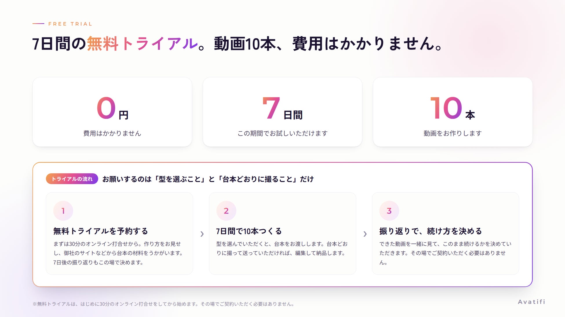 7日間の無料トライアル。動画10本、費用はかかりません。はじめに30分のオンライン打合せをしてから始めます。