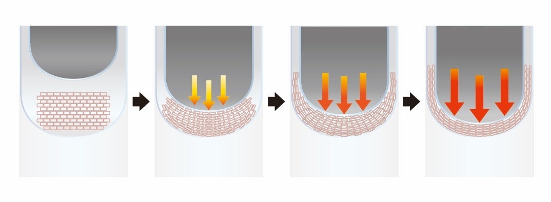 プレス機で圧力を掛け変形するイメージ