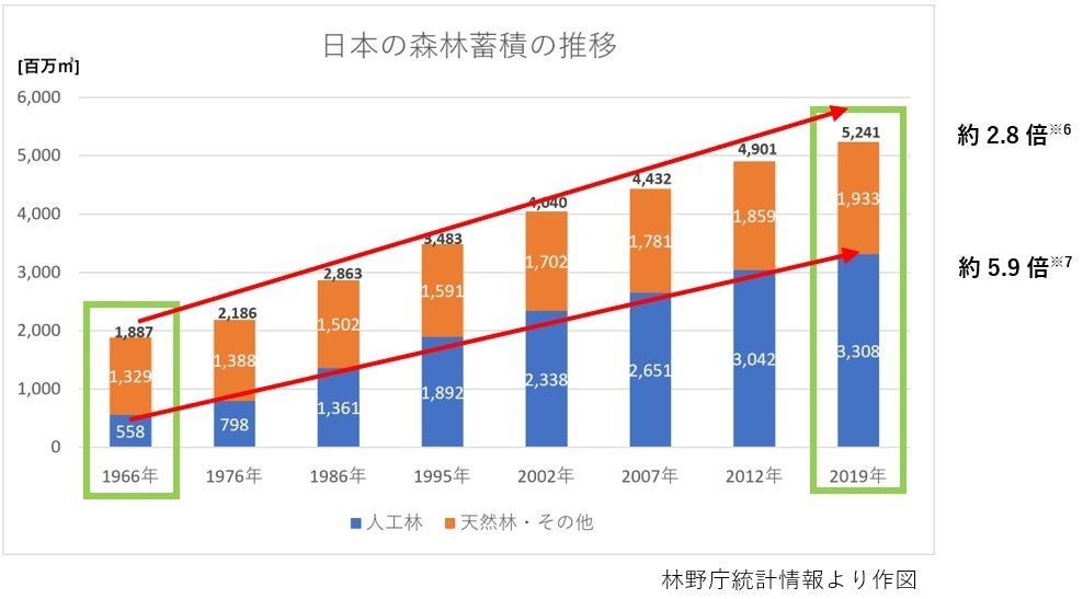 プレミアアンチエイジングがSDGsに対応したプロジェクトを始動