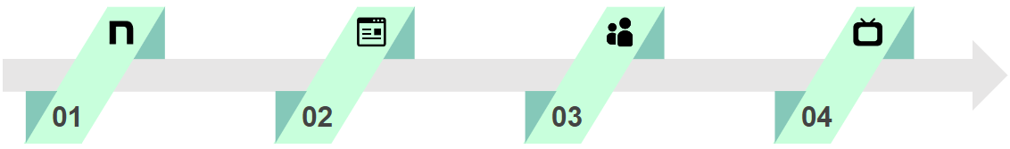 ライフスタイルメディア「TSUCHILL」(ツチル)今後の展開