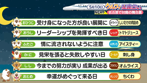 通常バージョン　東海道新幹線（N700S）　