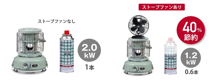アラジンストーブのために開発したストーブファンをMakuakeで先行発売 アラジンストーブのために開発したストーブファンをMakuakeで先行発売