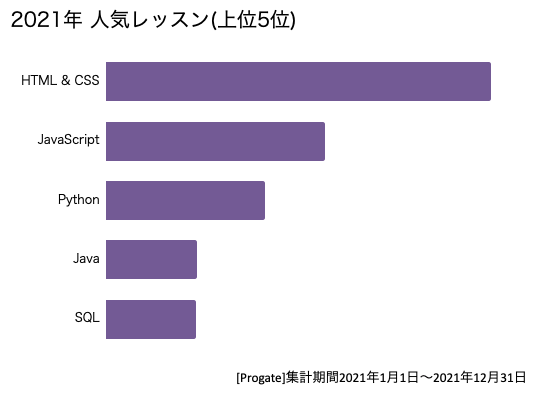 Javaプログラミングマスターコース〈下〉（ほぼ新品、送料込） Javaプログラミングマスターコース〈下〉（ほぼ新品、送料込）