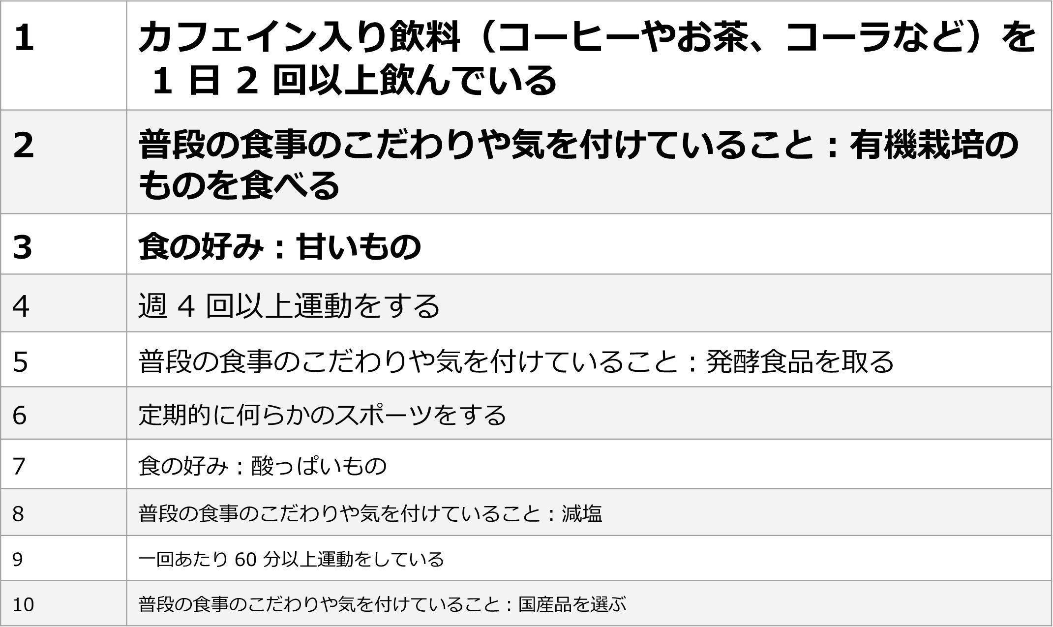 お父さんのうち、A、B判定と相関性が強い回答項目