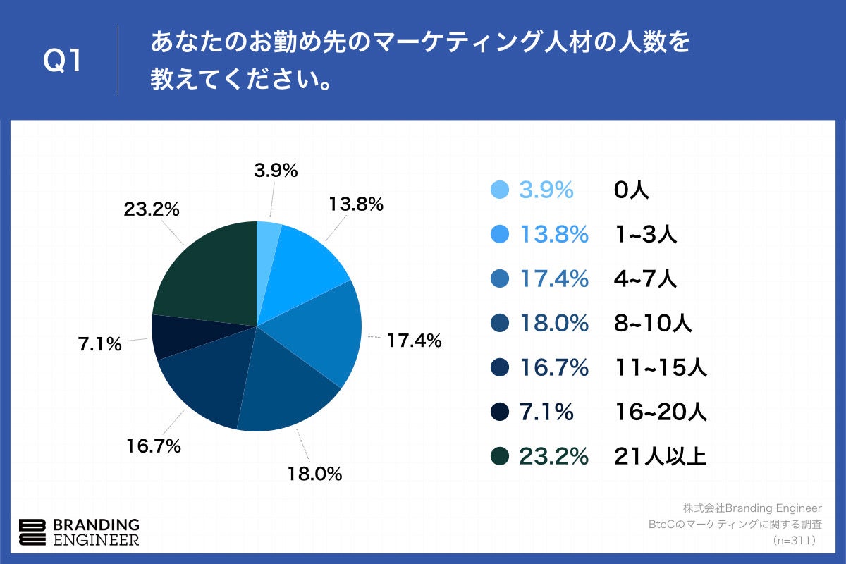 マーケティング・経営戦略の数理 マ-ケティング・経営戦略の数理 (シリーズ〈ビジネスの数理〉 第