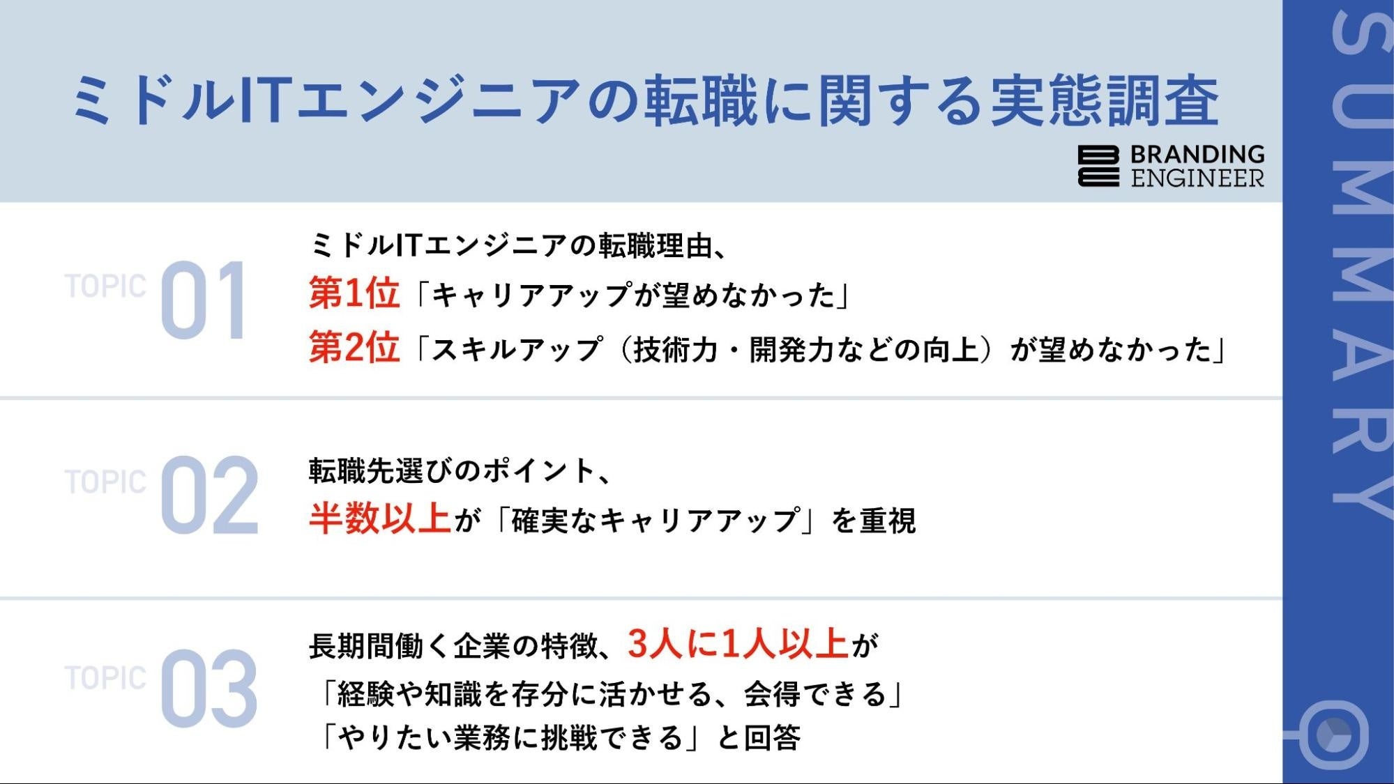 成功する転職「5%」の法則 成功する転職「5％」の法則 / 小林 毅【著】 - 紀伊國屋書店