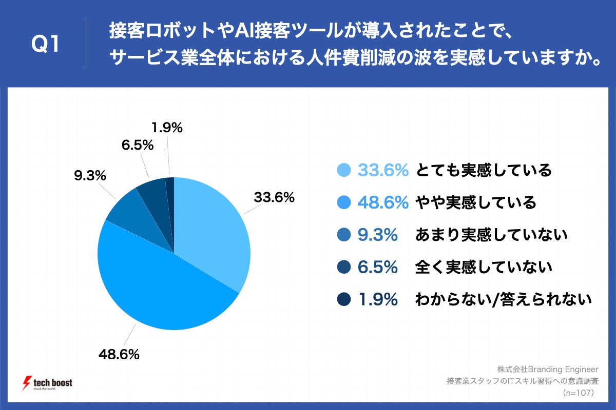 接客のプロが教える上客がつくサービスつかないサービス