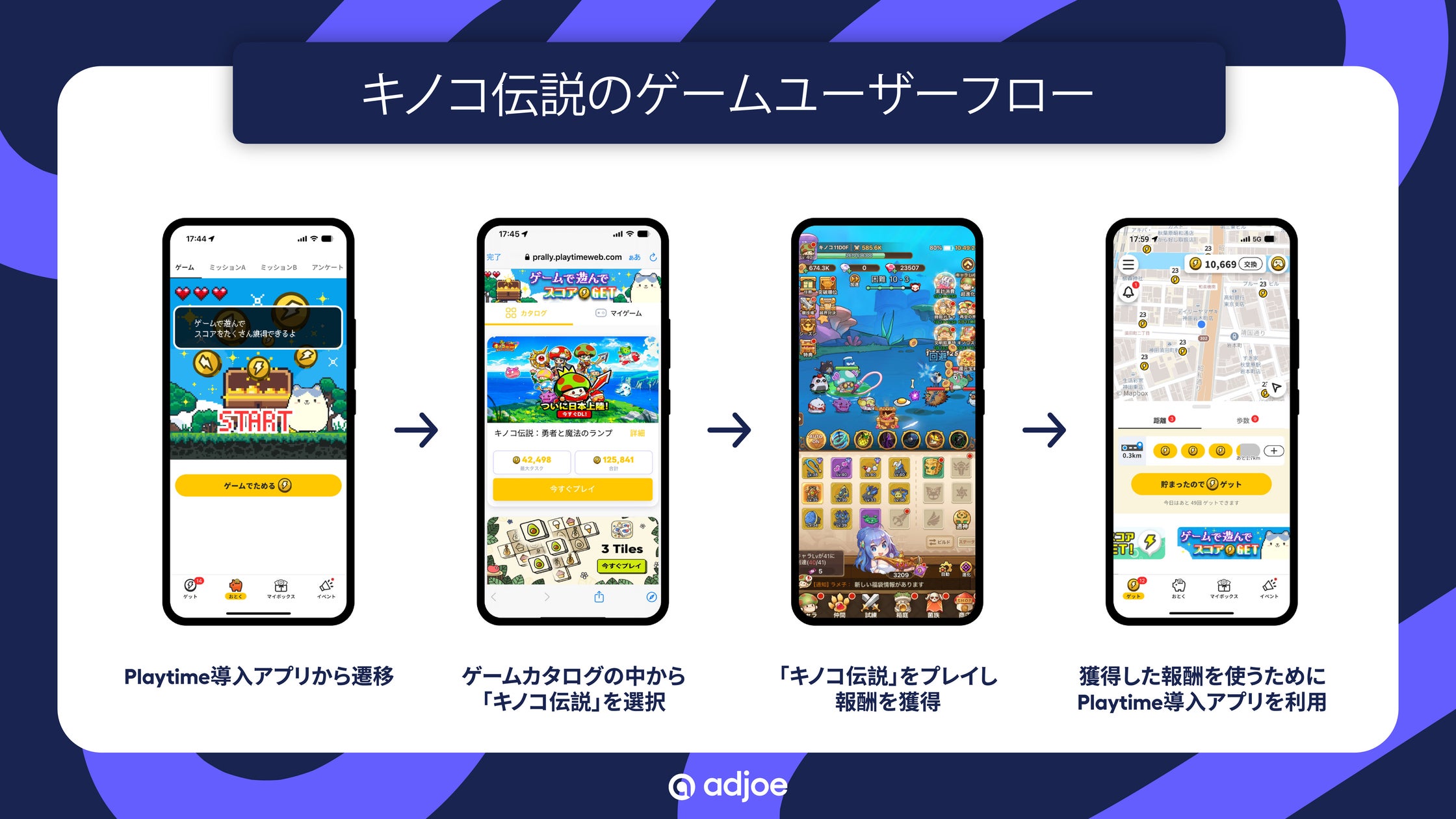 キノコ伝説、「Playtime」でD7 ROAS132%達成! キノコ伝説、「Playtime」でD7 ROAS132%達成!