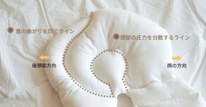 ズームイン!!サタデー」でベストバイに選出の赤ちゃん向け枕「ユニー ズームイン!!サタデー」でベストバイに選出の赤ちゃん向け枕「ユニー