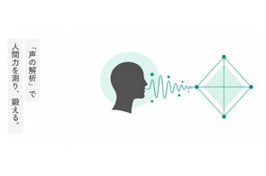 合同会社WISDOMの最新プレスリリース情報:AI時代のEQ育成と音声EQ計測サービス
