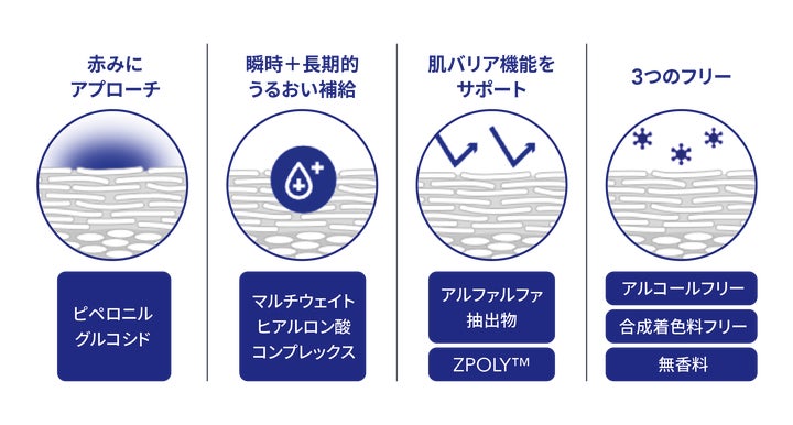 ゼオスキンヘルスより初のフェイシャルミスト「ハイドロミスト」が登場 ゼオスキンヘルスより初のフェイシャルミスト「ハイドロミスト」が登場