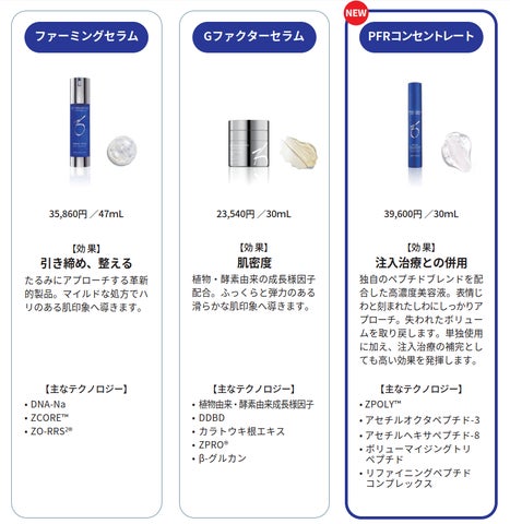 注入治療に着目したニューロコスメ「PFRコンセントレート」誕生 | ZO 注入治療に着目したニューロコスメ「PFRコンセントレート」誕生 | ZO