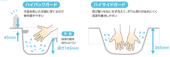 ※手の洗い方によっては飛散することがあります