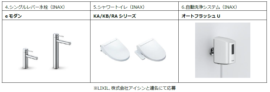 LIXILの14製品が、「2022年度グッドデザイン賞」を受賞 | 株式会社