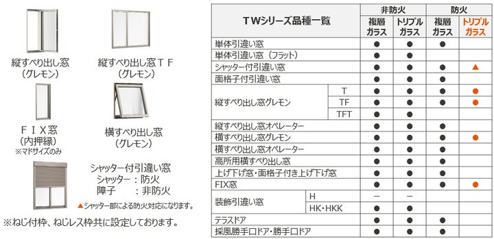 高性能ハイブリッド窓「TW」防火戸に、業界初※1となるトリプルガラス 高性能ハイブリッド窓「TW」防火戸に、業界初※1となるトリプルガラス