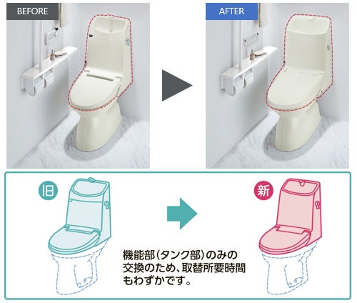 便器一体型シャワートイレにおいて、便器部は残したままシャワー 便器一体型シャワートイレにおいて、便器部は残したままシャワー