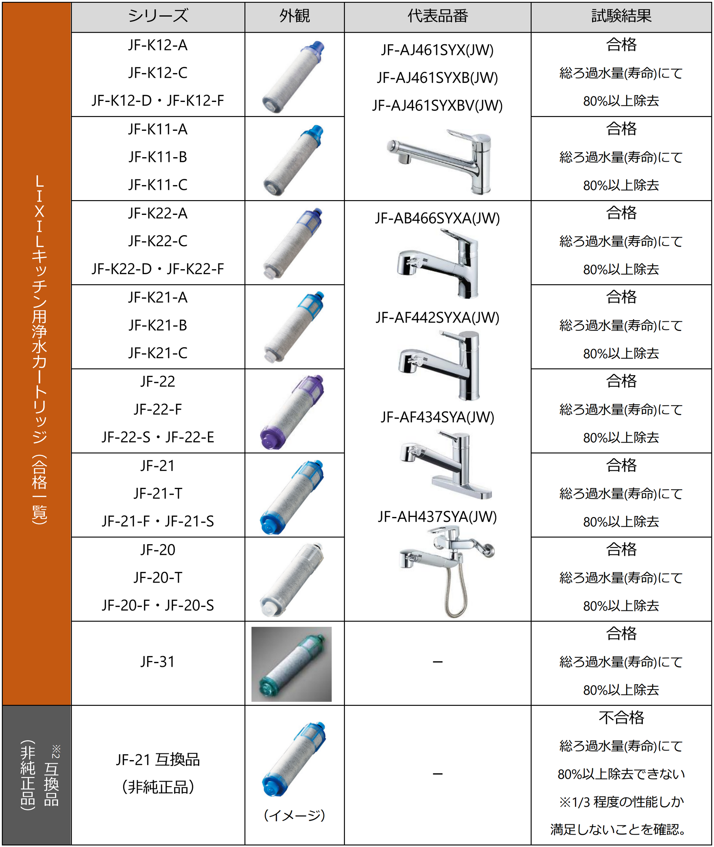 環境や人体への有害な影響も懸念されるPFAS。浄水カートリッジのPFOS