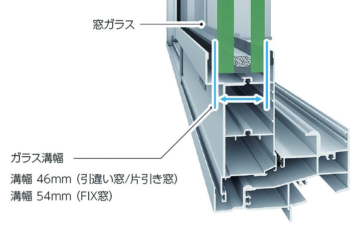 美しいデザインと機能性を両立させた中高層ビル用アルミサッシ「PRESEA-S」に高性能仕様を追加 | 株式会社LIXILのプレスリリース
