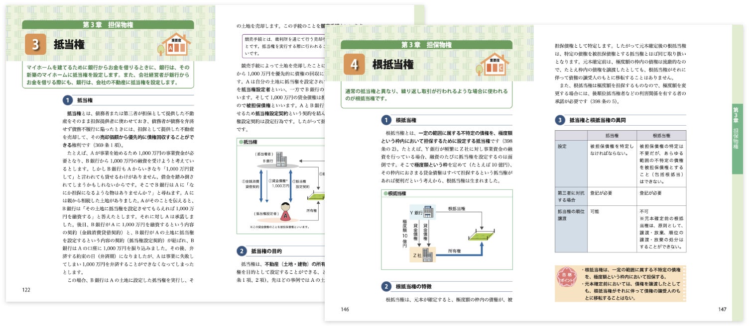 権利関係（民法）を徹底攻略