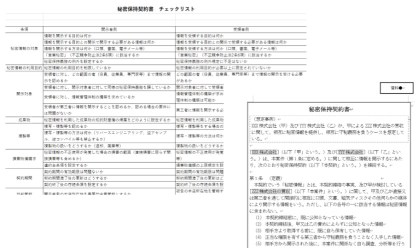 （ひな形・締結時チェックリスト イメージ画像）