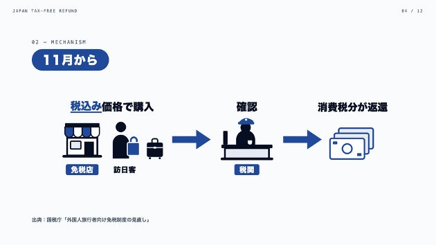 UPBOND、日本免税と共に円建てステーブルコイン「JPYC」による免税還付を実用化