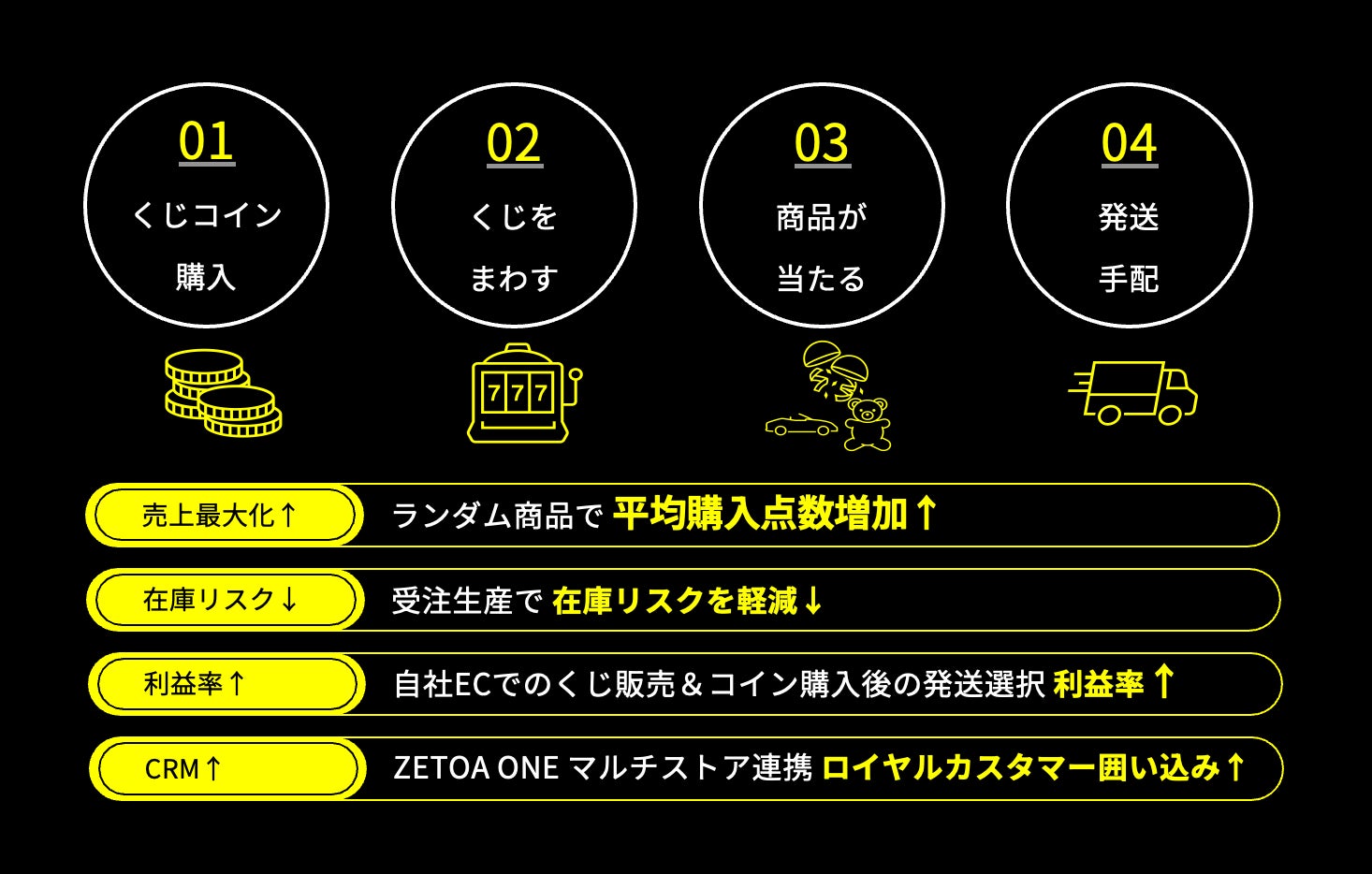 EC売上UP!即導入オンラインくじ「ZETOA KUJI」 EC売上UP!即導入オンラインくじ「ZETOA KUJI」