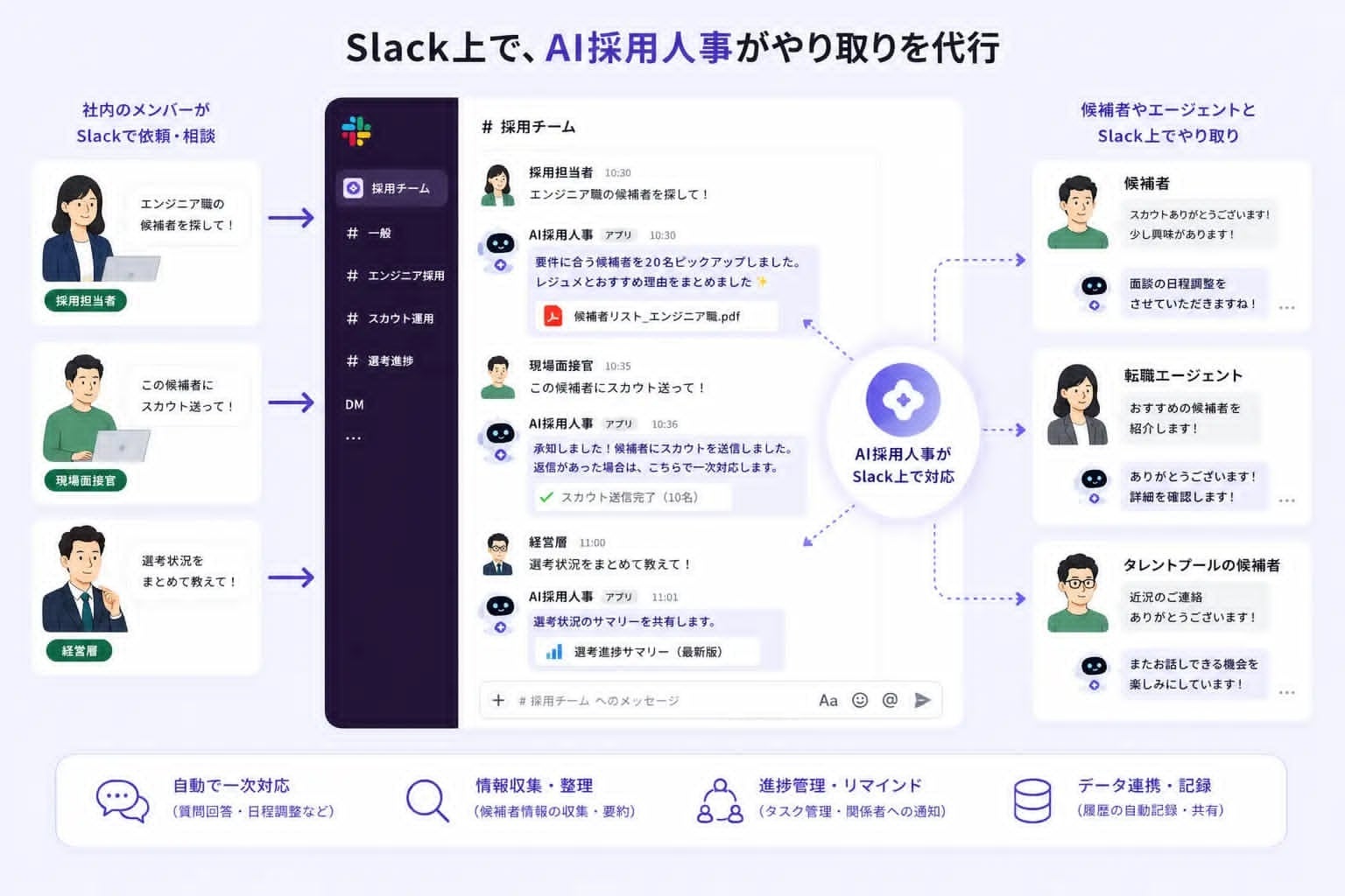 PKSHA Algorithm Fund、AI採用人事「OpenSeek」を提供する株式会社CAPERへ出資