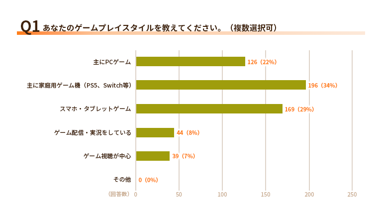 ゲーマー/配信者の電気代実態調査！節約術と驚きの消費量