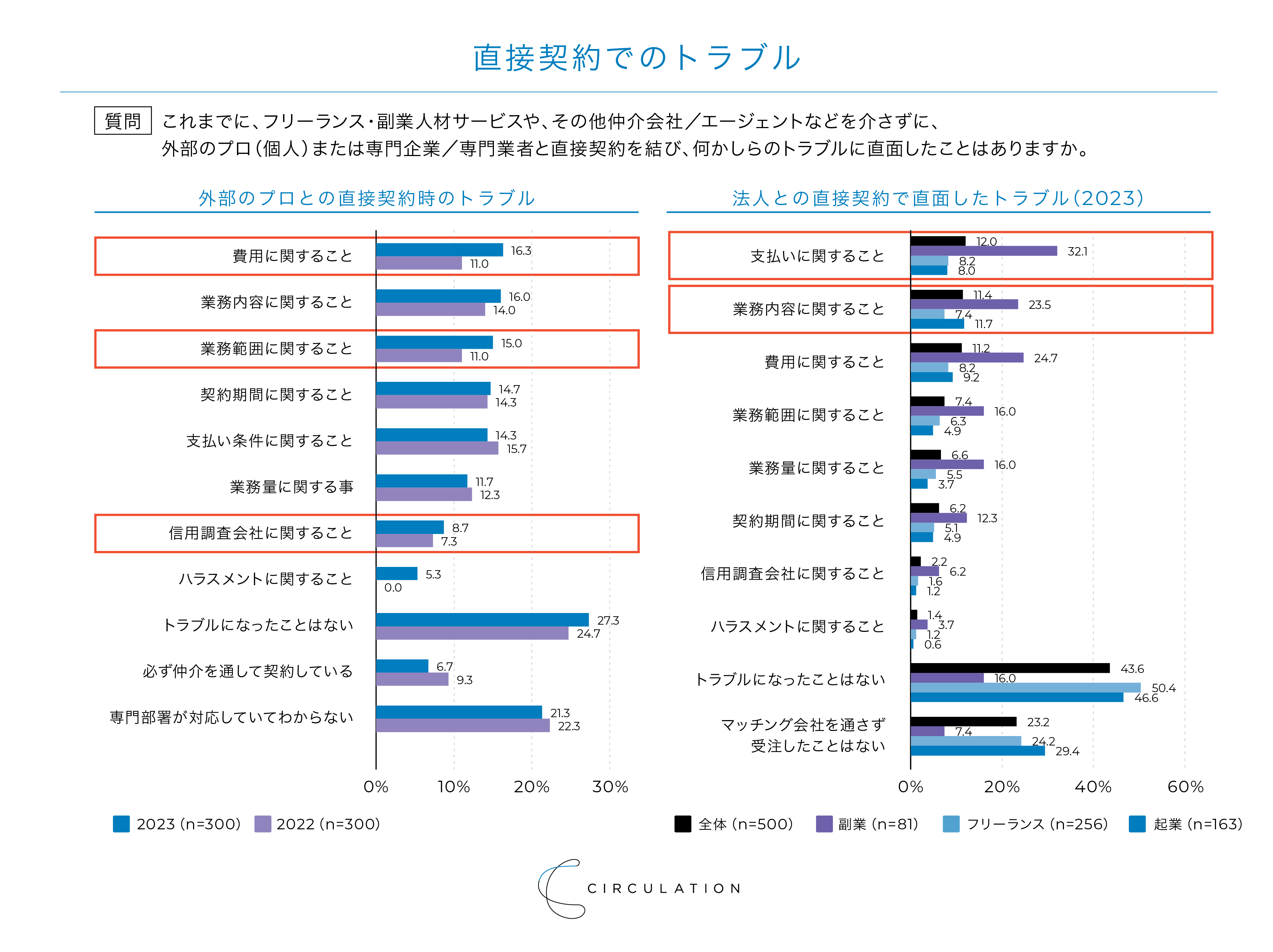 価格交渉中のため継続中　ホームストラッシュ 価格交渉中のため継続中 ホームストラッシュ 値引きを避ける10箇条の掟
