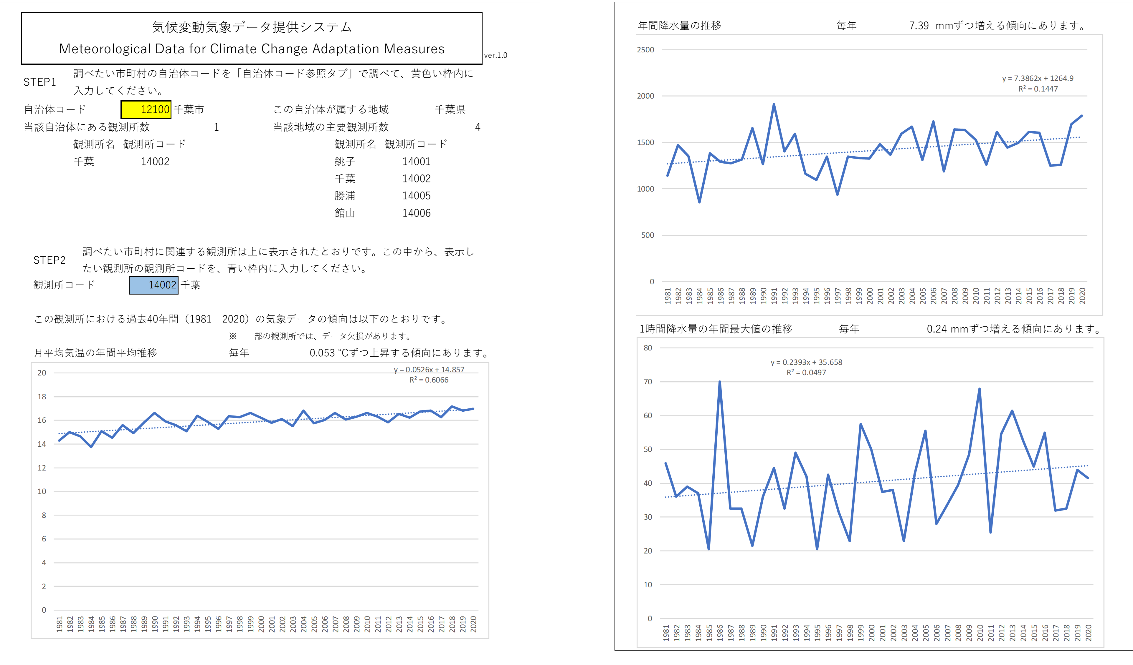 全国760地点の過去40年間の気候変動の状態が見える 気候変動気象データ提供システム 無料公開 国立大学法人千葉大学のプレスリリース