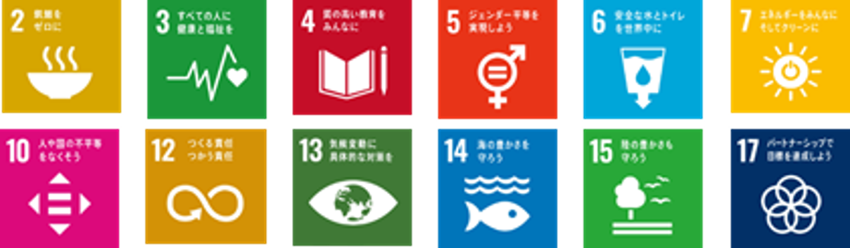 2021年度に企画で寄与したSDGs目標