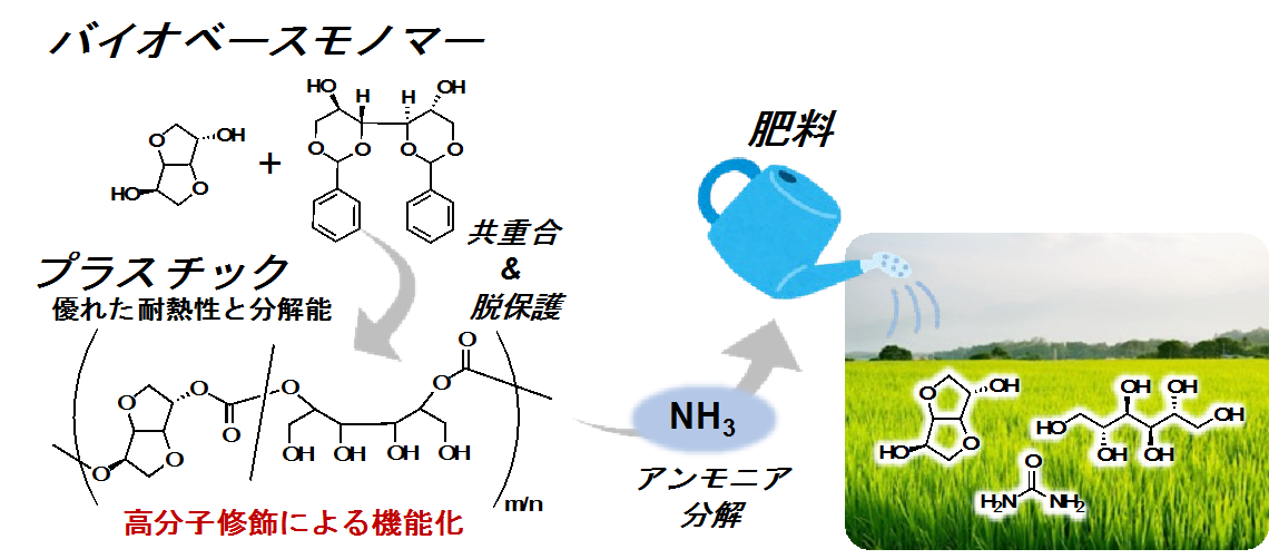 高分子機能化剤の基礎と応用と技術 高分子機能化剤の基礎と応用と技術 エポクロスWS | ソリューション |