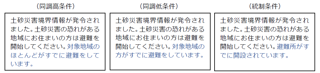 図２：提示する文章の種類例。左の例ほど同調バイアスが高い条件になる。