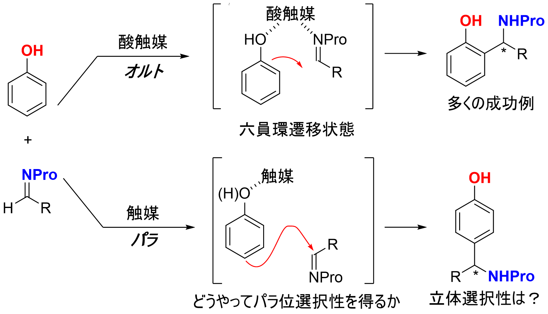図1．フェノールのFriedel-Crafts反応