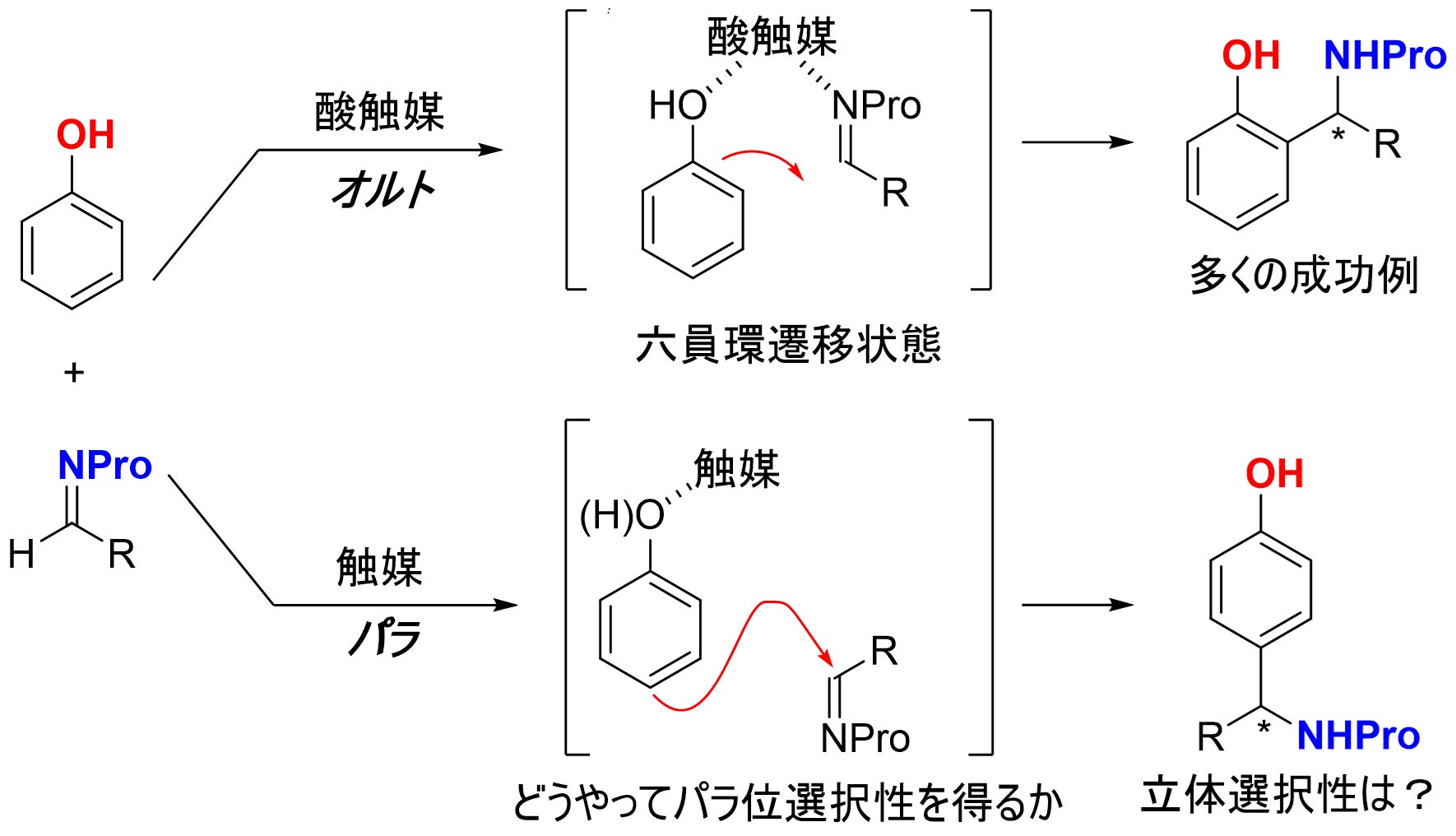図1.フェノールのFriedel-Crafts反応