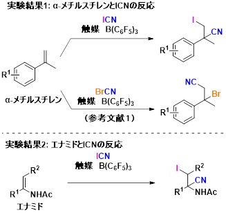 図４．ヨードシアノ化とシアノブロモ化