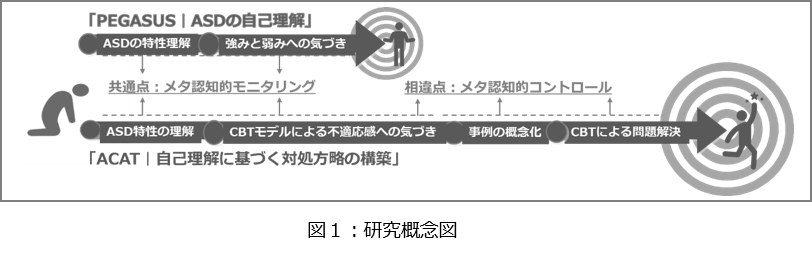 応用行動分析に基づくASD(自閉スペクトラム症)の人の