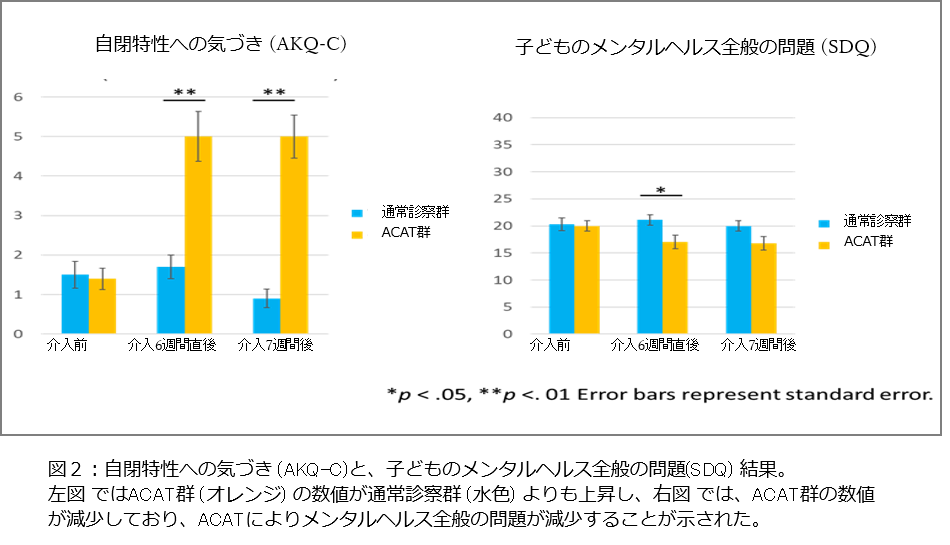 絶版☆自閉症児の教育マニュアル : 決定版・ロヴァス法による行動分析治療 Amazon.co.jp: 自閉症児の教育マニュアル : イヴァ・ロヴァス